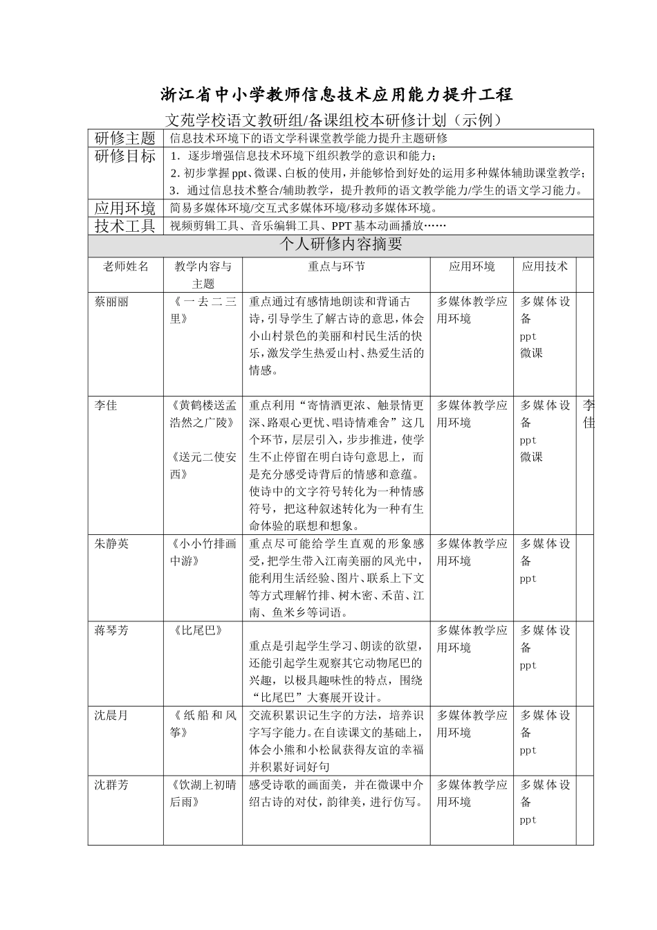 文苑小学语文教研组研修计划_第1页