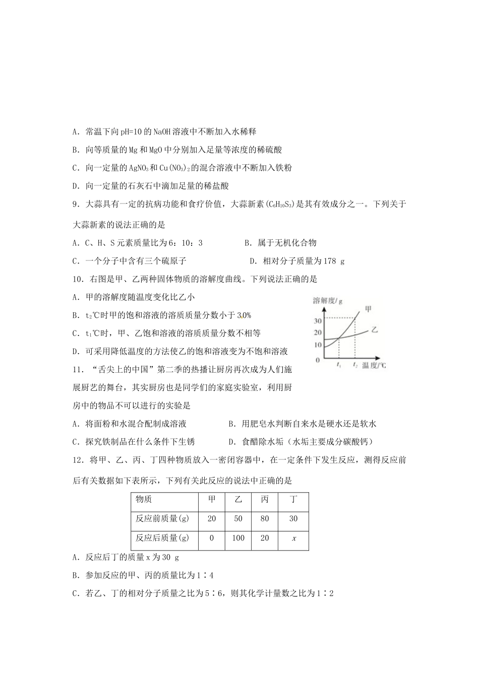 内蒙古巴彦淖尔市杭锦后旗届九年级化学下学期第一次模拟试题(无答案) 试题_第2页