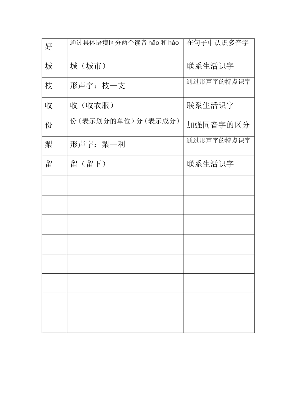 二年课前学情调查表(双语孙婧妍)_第2页