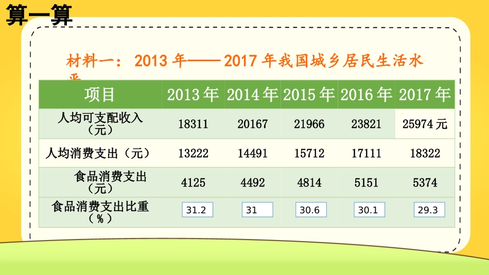 生产、消费和生活质量_第3页