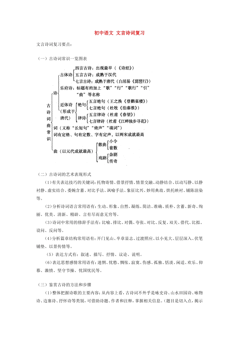 初中语文 文言诗词复习 专题辅导 试题_第1页