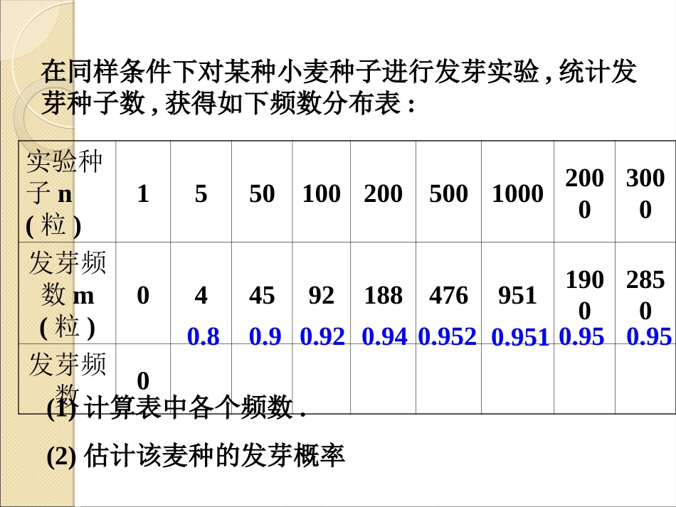 课外练习4-事件的概率_第1页