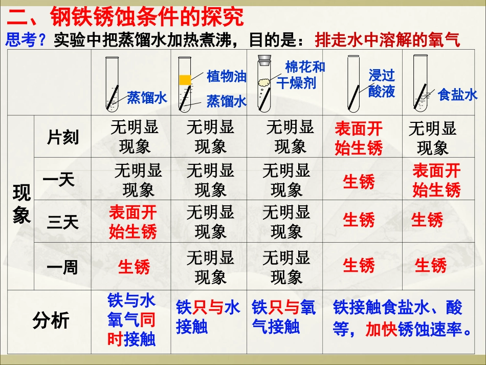 课题3-金属资源的利用和保护-(2)_第3页