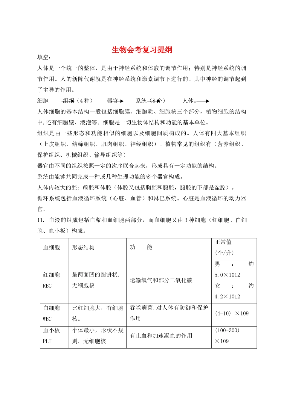 初中生物会考模拟试题 人教新课标版 试题_第1页