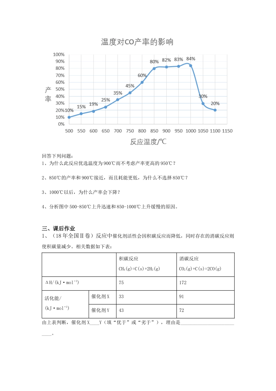 课题2-人工固氮技术──合成氨_第2页