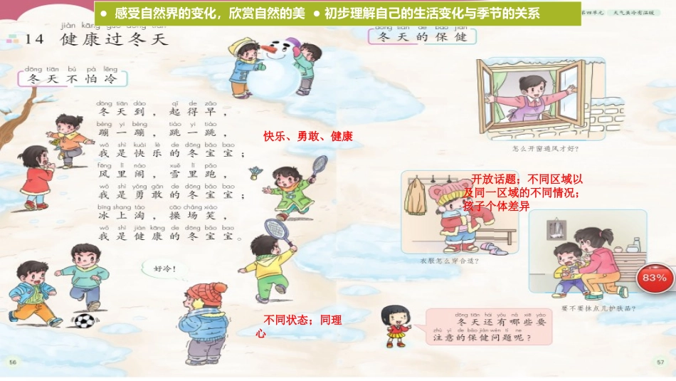 【PPT】“健康过冬天”关键点分析_第2页