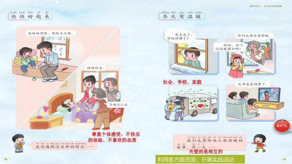 【PPT】“健康过冬天”关键点分析_第3页