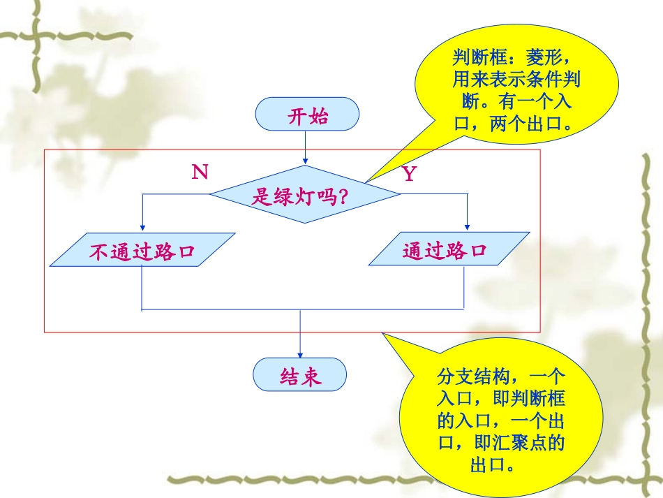 1.3算法的表示方法_第3页