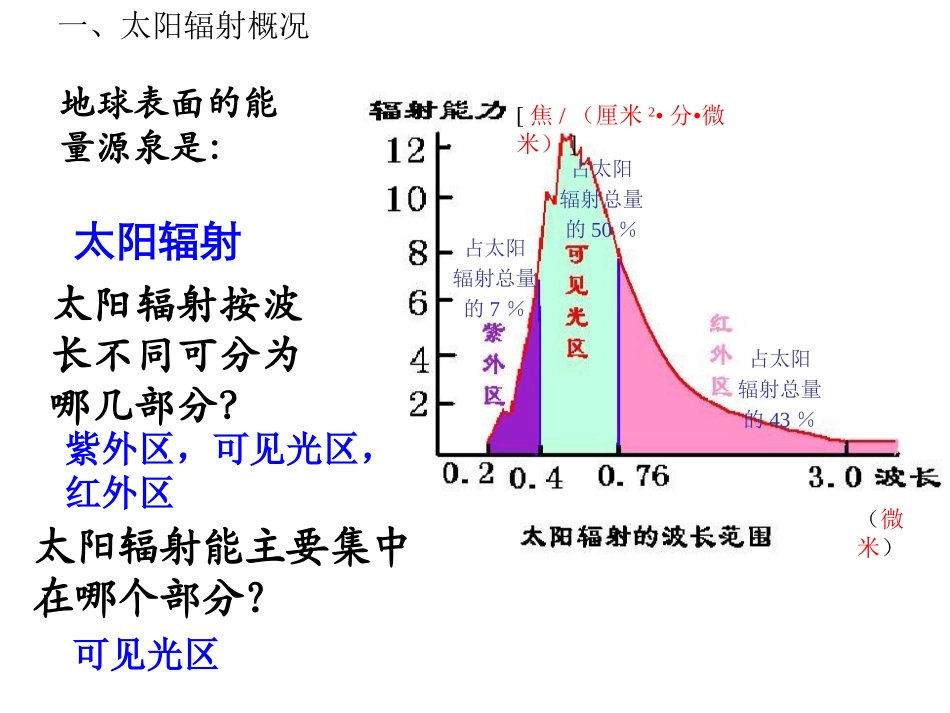 大气受热过程_第2页