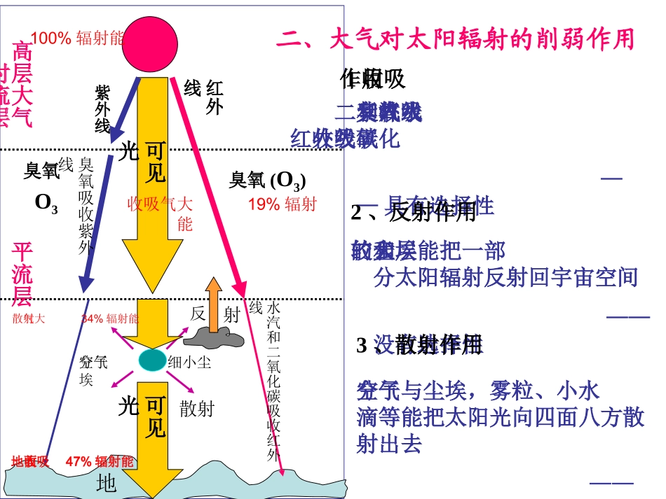 大气受热过程_第3页