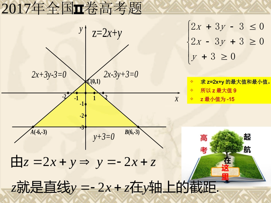3.5.2简单线性规划_第3页