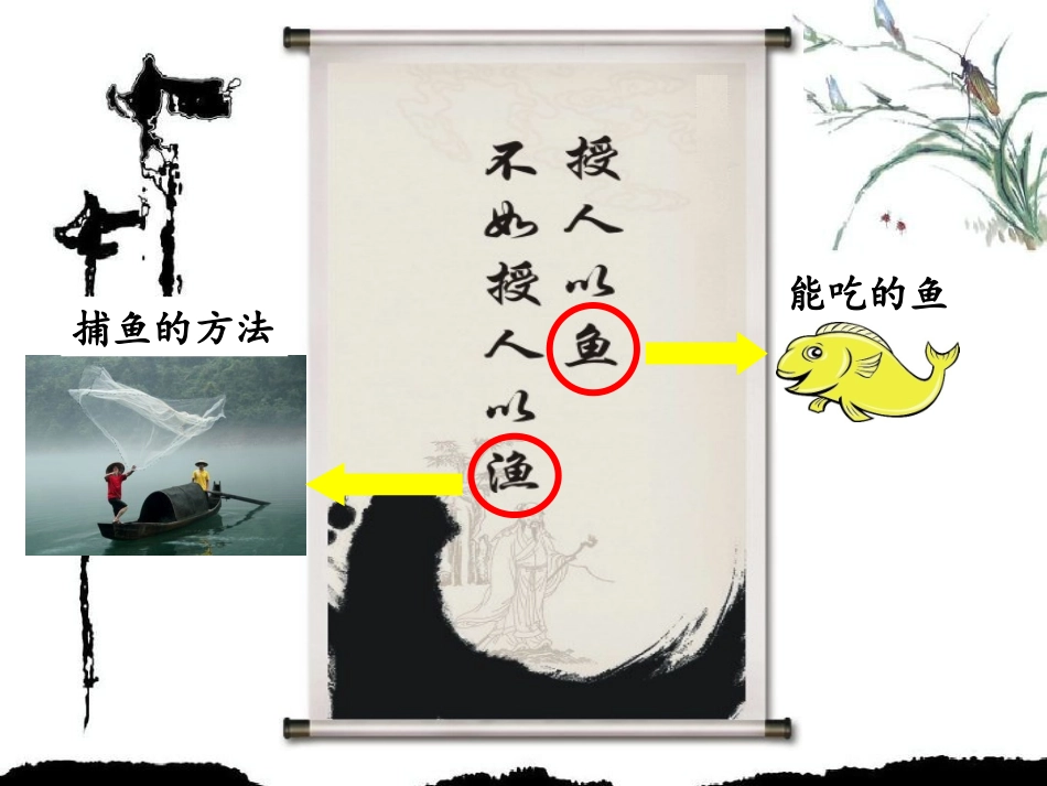 回顾整理——总复习_第2页