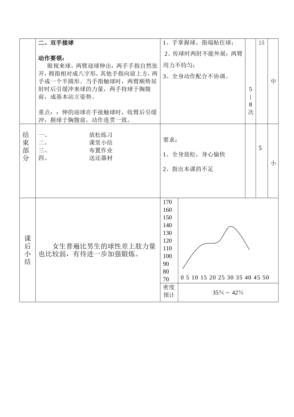 双手胸前传球教案_第2页