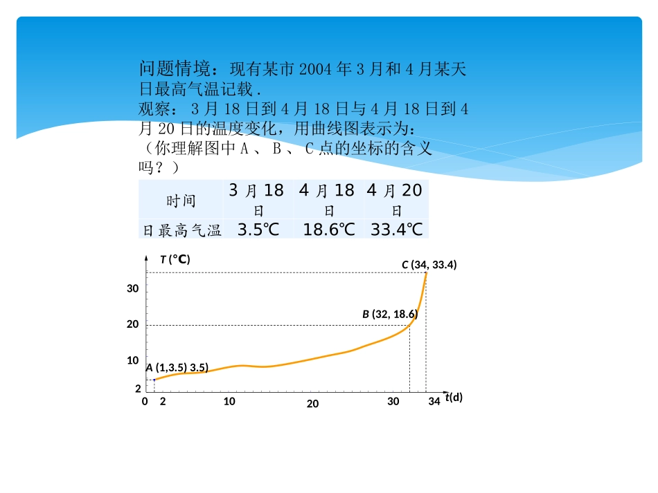 1.1.1平均变化率_第2页