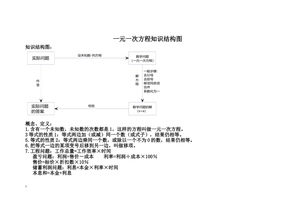 一元一次方程知识结构图_第1页