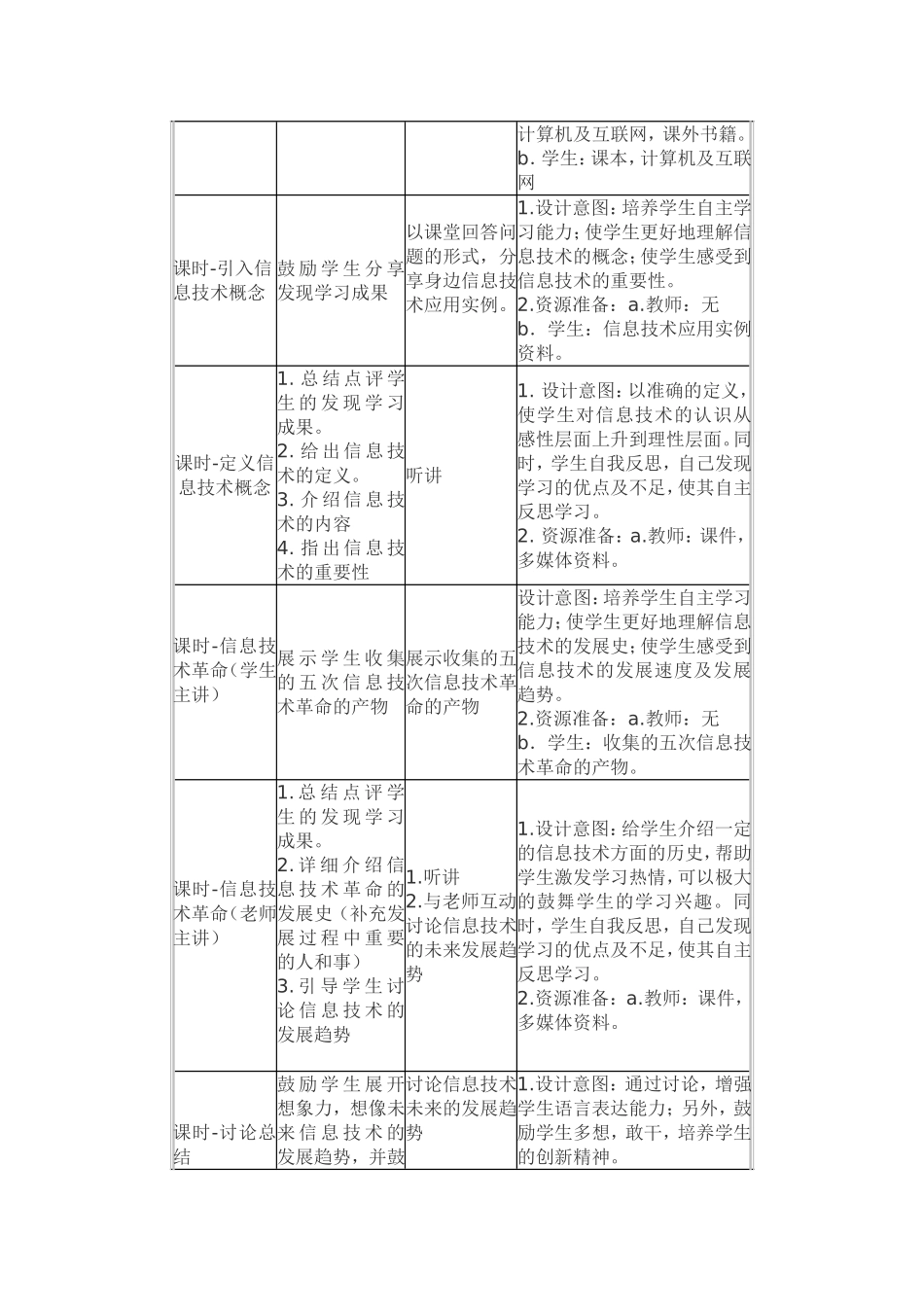 代艳霞教学案例《信息技术及其发展》_第2页