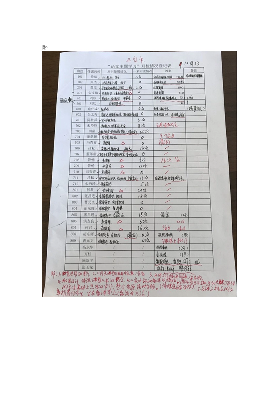 国培计划蕲春县第三实验中学主题学习月检活动_第2页