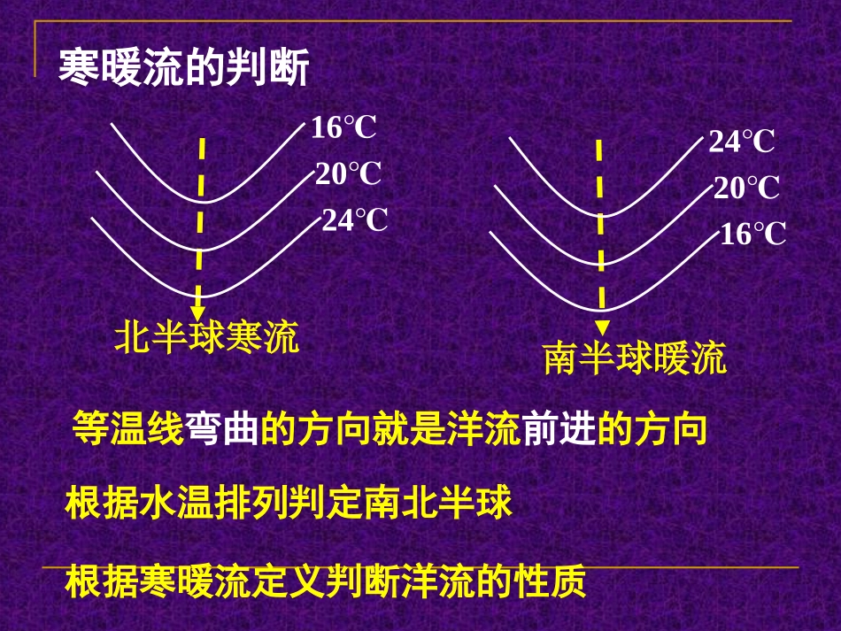 一轮B1-2-3洋流_第3页