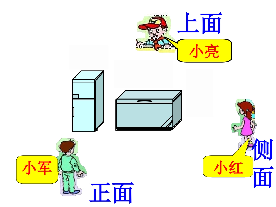 周美好观察物体第一课时_第3页