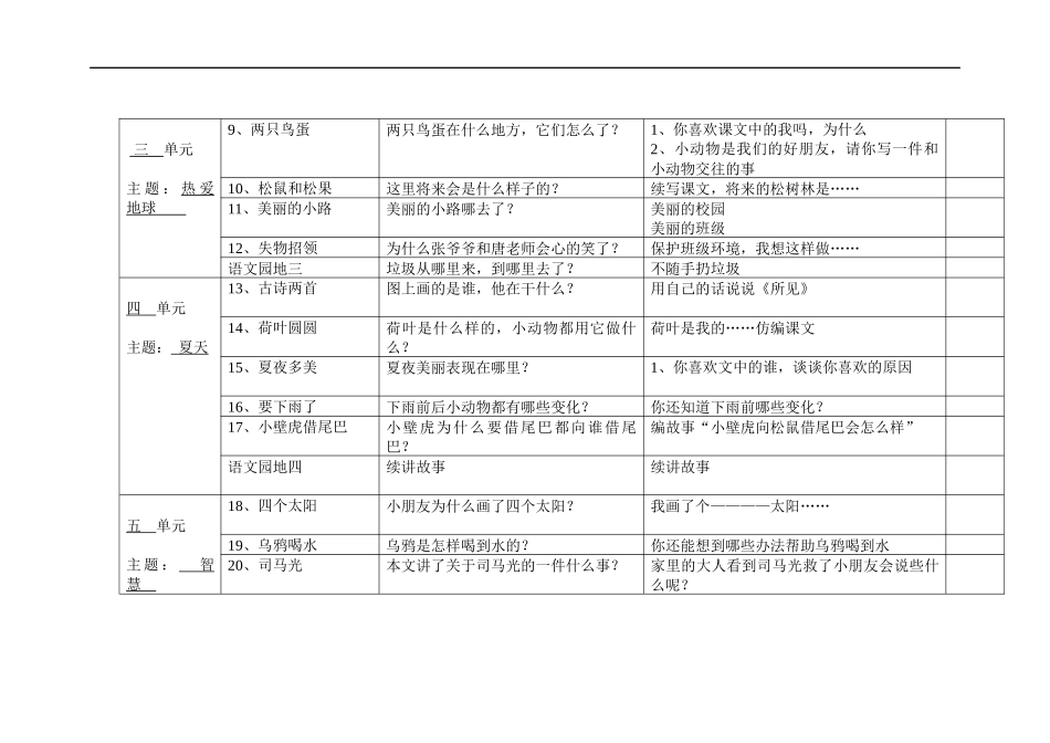小学语文课文主题列表一年级_第2页