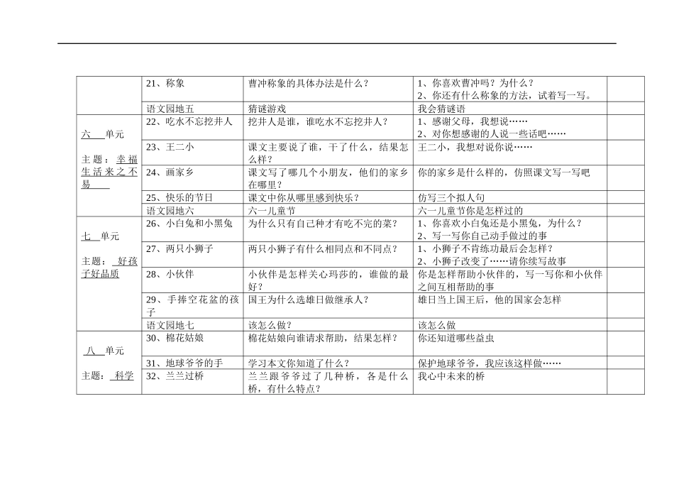 小学语文课文主题列表一年级_第3页
