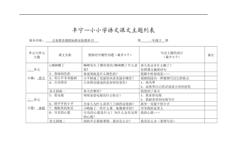 小学语文课文主题列表一年级