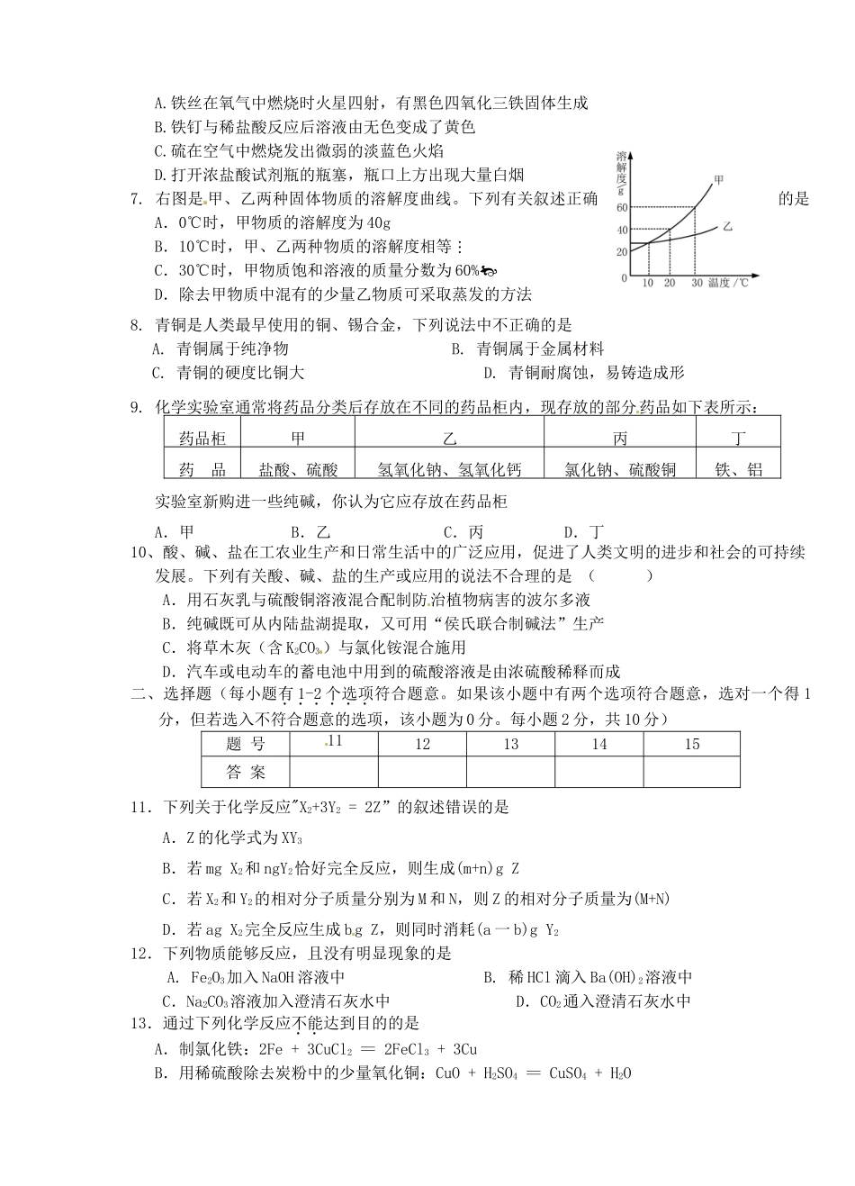 九年级下学期第一次月考化学试卷2试卷_第2页