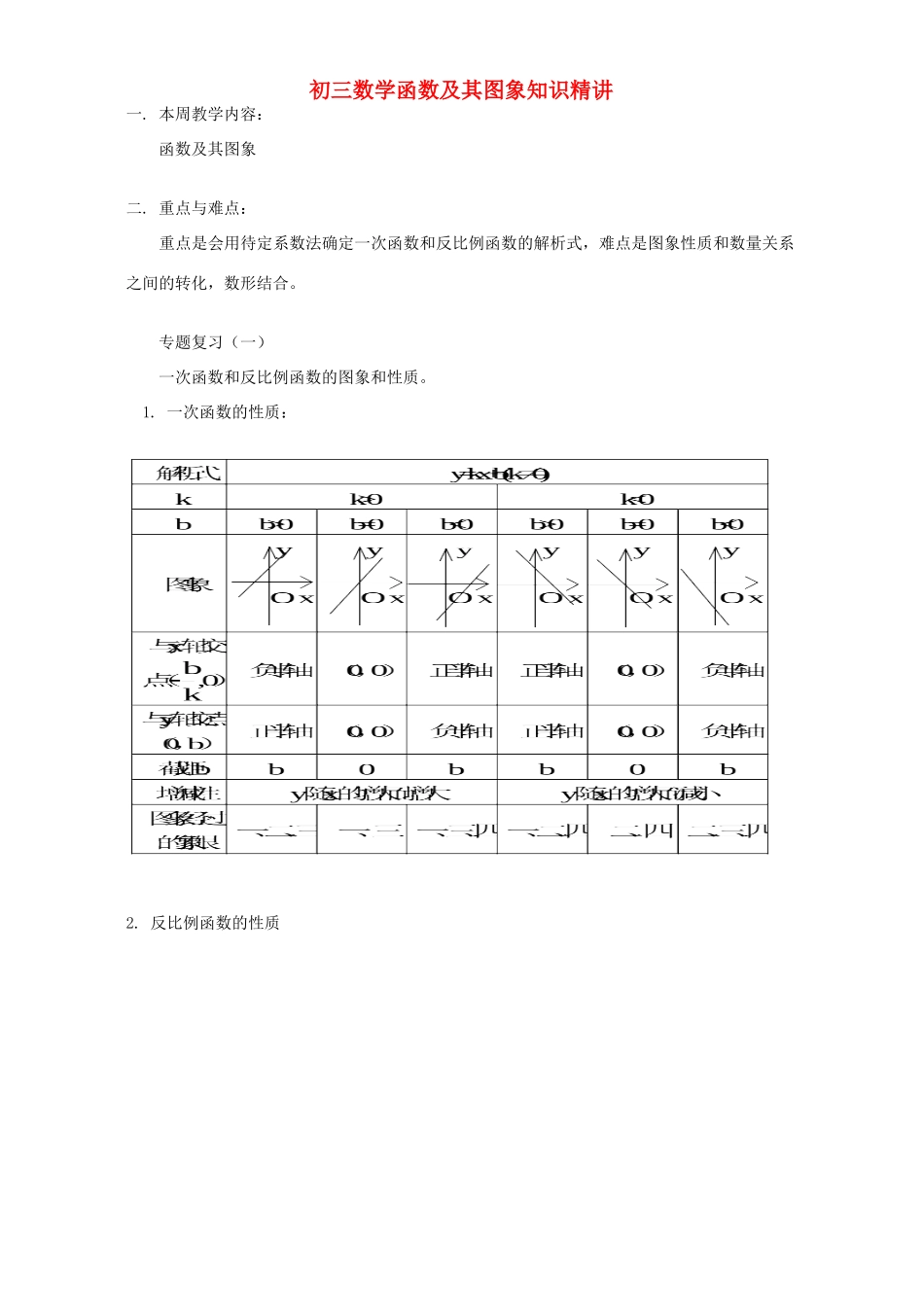 初三数学函数及其图象知识精讲 首师大版 试题_第1页