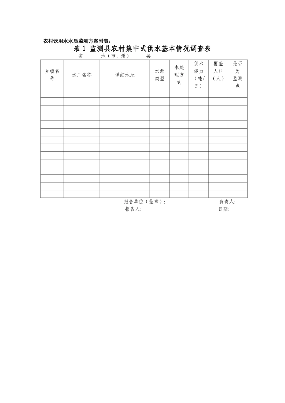 农村饮用水水质监测方案附表_第1页