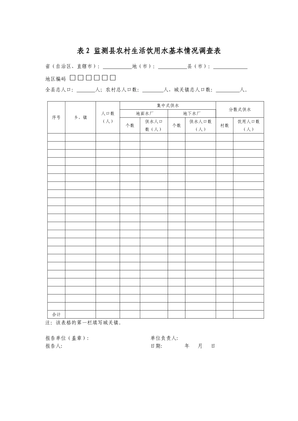 农村饮用水水质监测方案附表_第2页