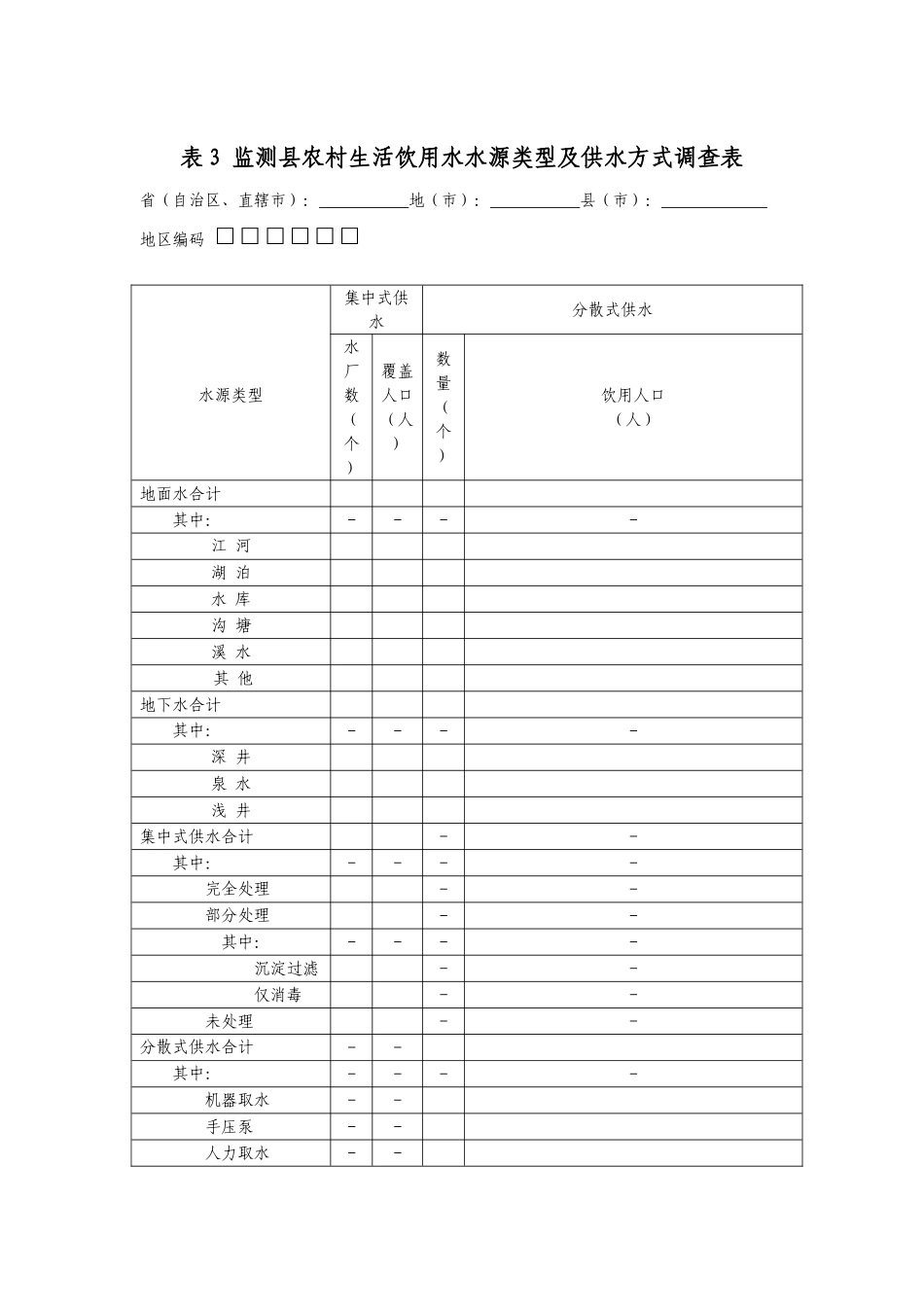 农村饮用水水质监测方案附表_第3页