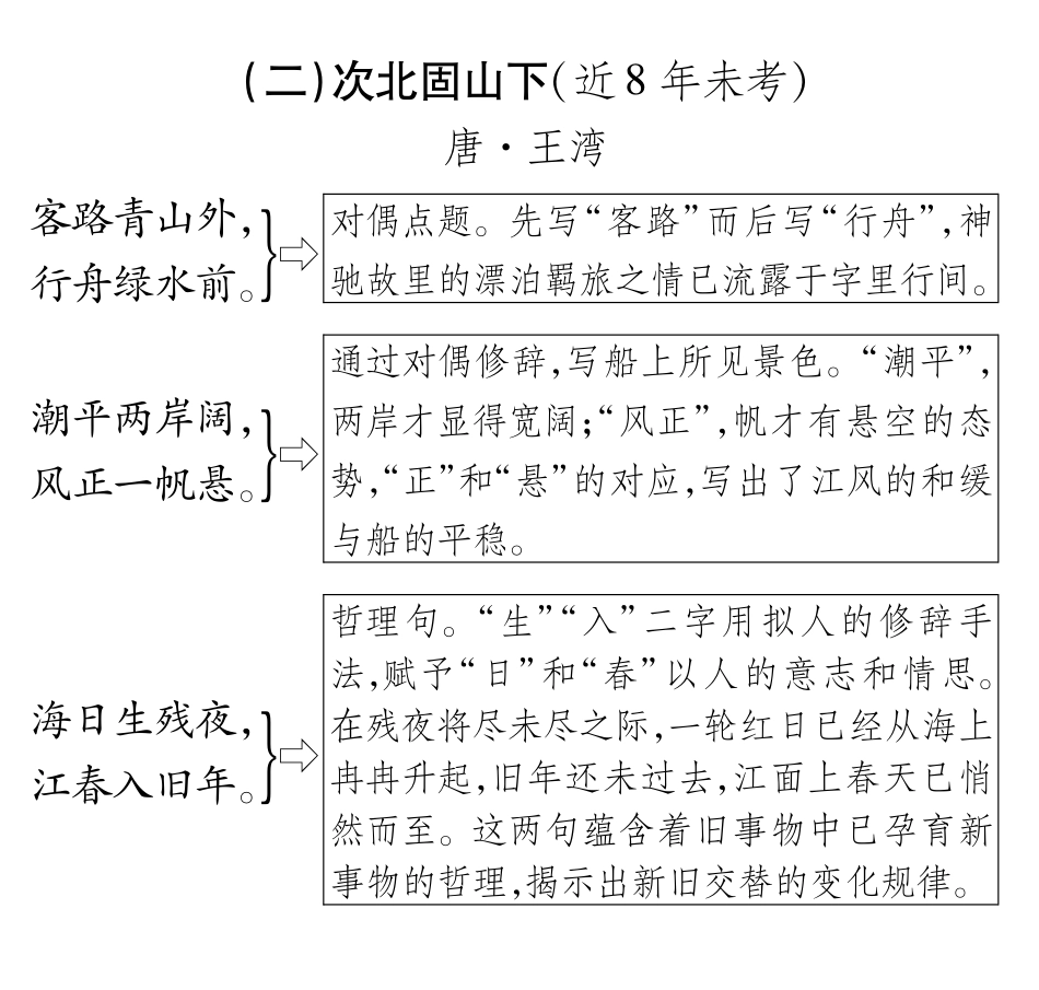 中考语文总复习 七上 次北固山下备考满分挑战(pdf) 苏教版试卷_第1页