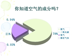 2.1氧气的性质和用途