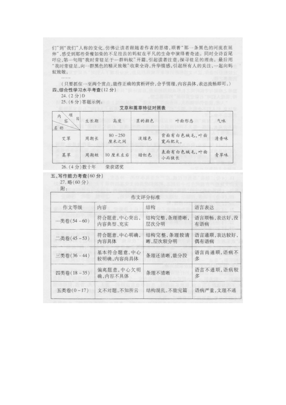 初中语文毕业生学业适应性试题答案 060637_第3页
