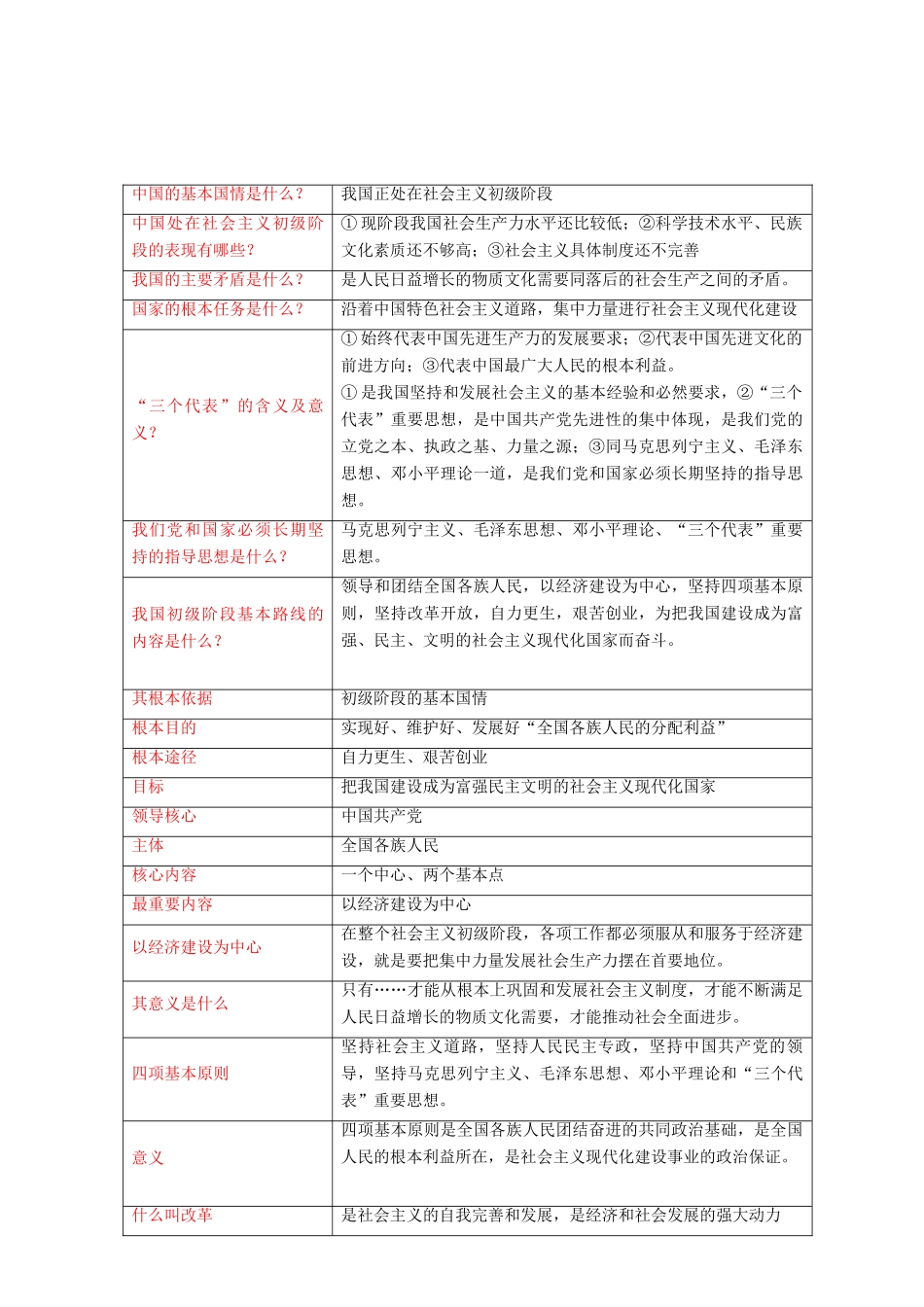 九年级政治知识点汇总鲁人版试卷_第2页