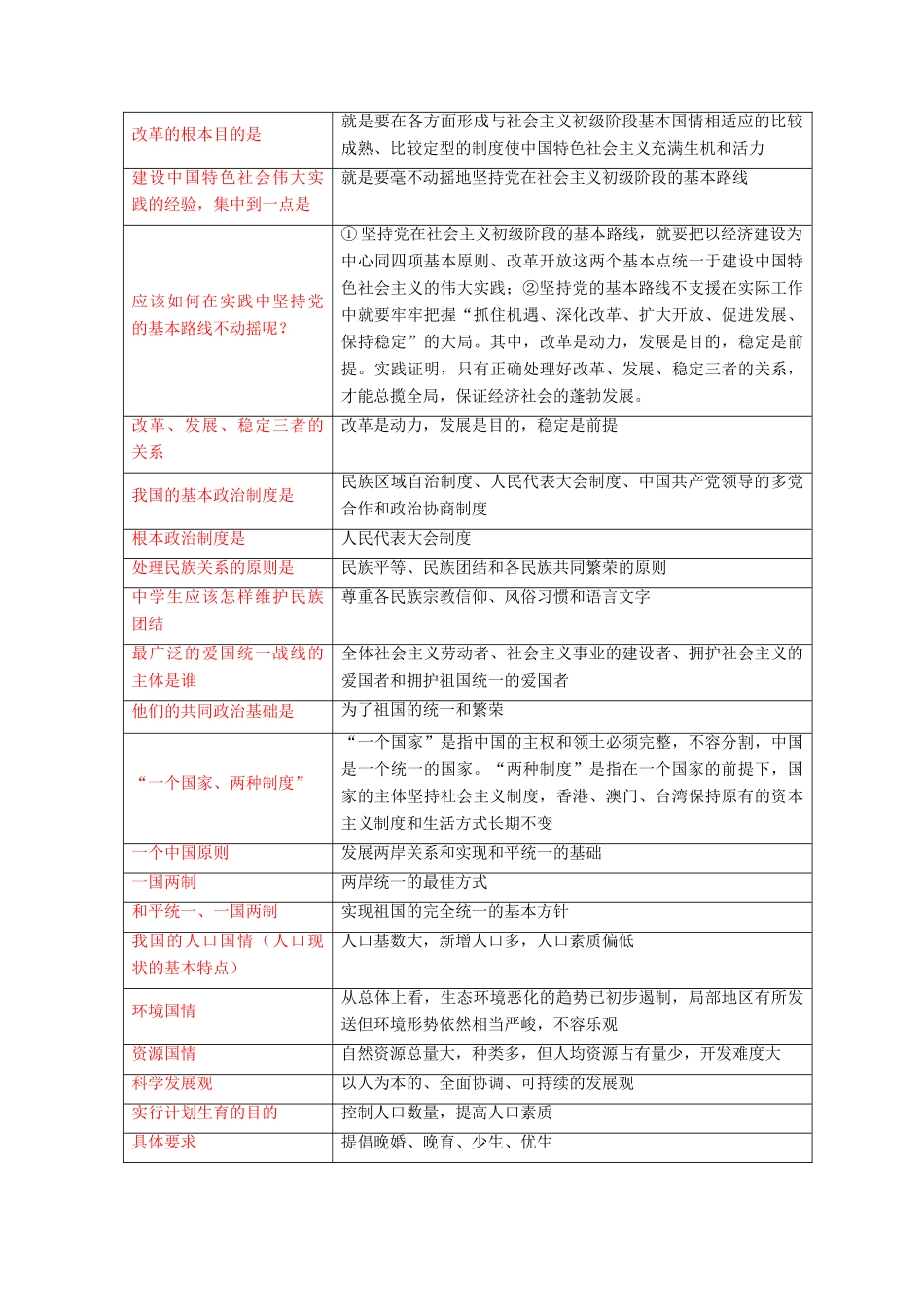 九年级政治知识点汇总鲁人版试卷_第3页