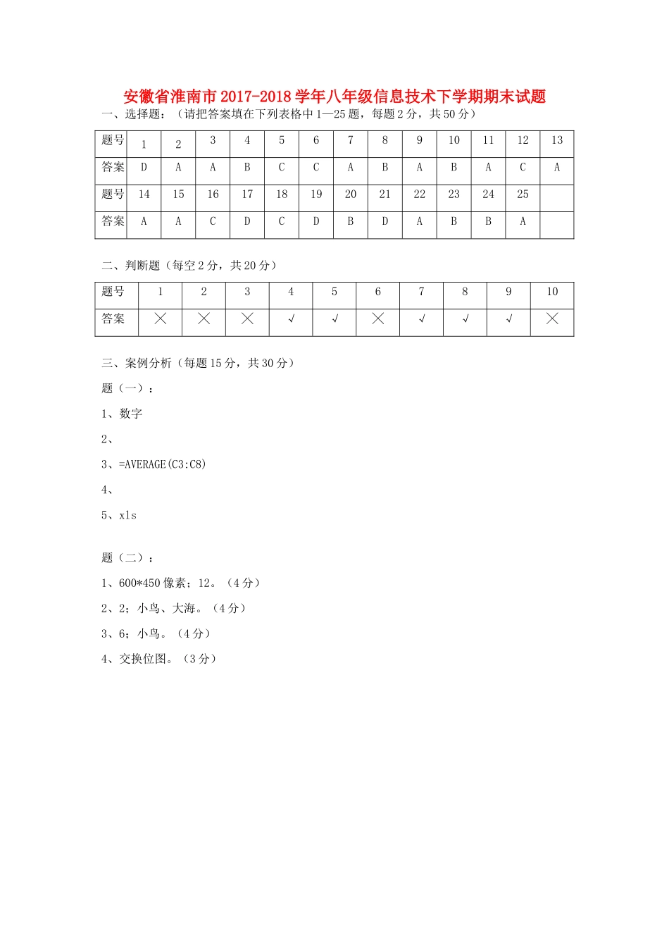 安徽省淮南市八年级信息技术下学期期末试卷答案 新人教版 安徽省淮南市八年级信息技术下学期期末试卷(pdf) 新人教版 安徽省淮南市八年级信息技术下学期期末试卷(pdf) 新人教版_第1页