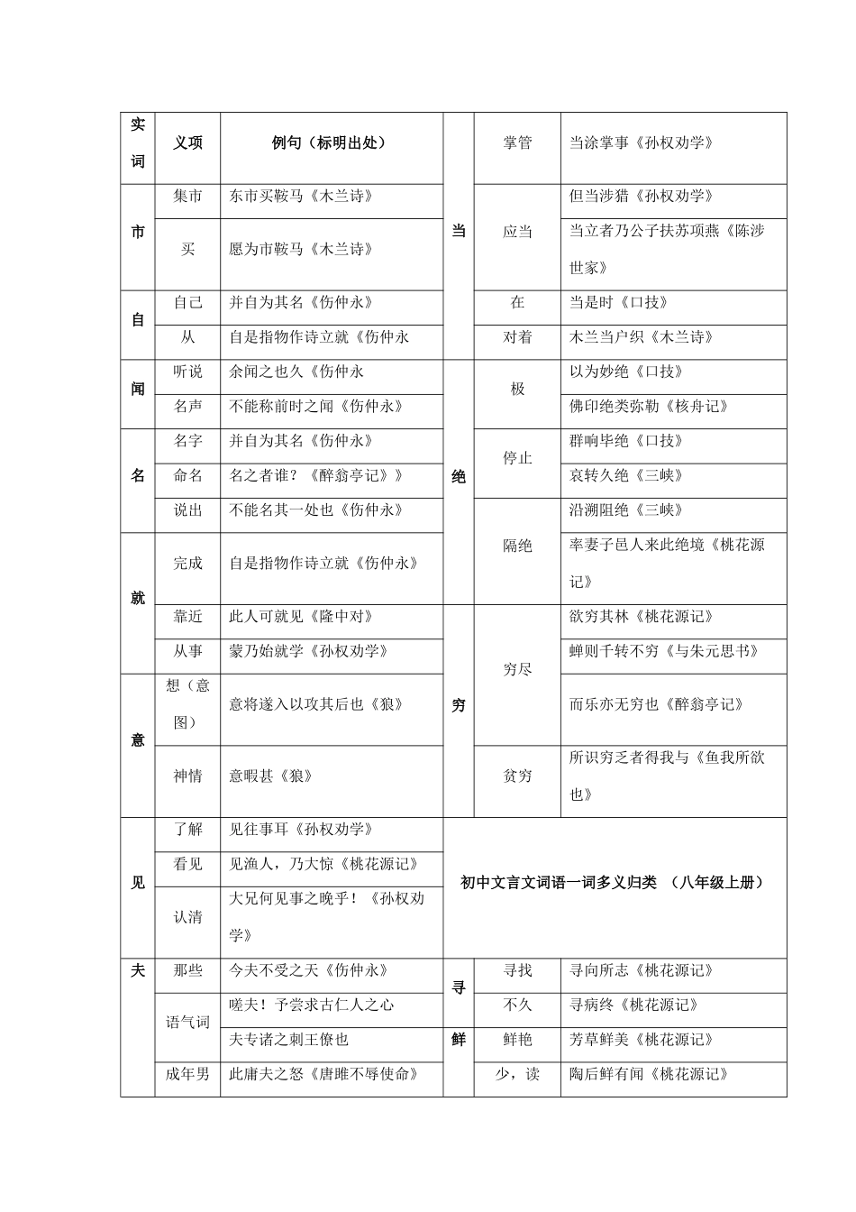 初中语文文言文专题知识大全 人教新课标版 试题_第3页