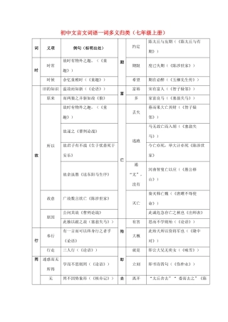 初中语文文言文专题知识大全 人教新课标版 试题