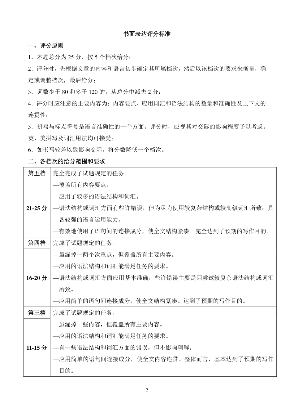 宁夏银川市高三英语4月教学质量检测(一模)试卷参考答案 宁夏银川市届高三英语4月教学质量检测(一模)试卷 宁夏银川市届高三英语4月教学质量检测(一模)试卷_第2页