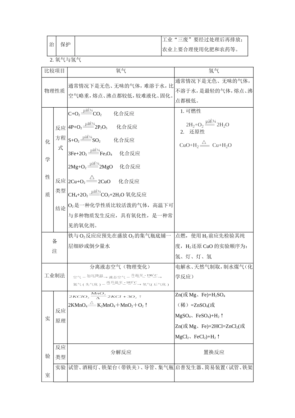 九年级化学期中复习(二)人教四年制版试卷_第2页