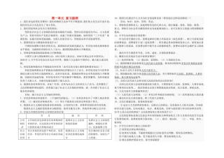 九年级政治 第一单元复习提纲 北师大版试卷