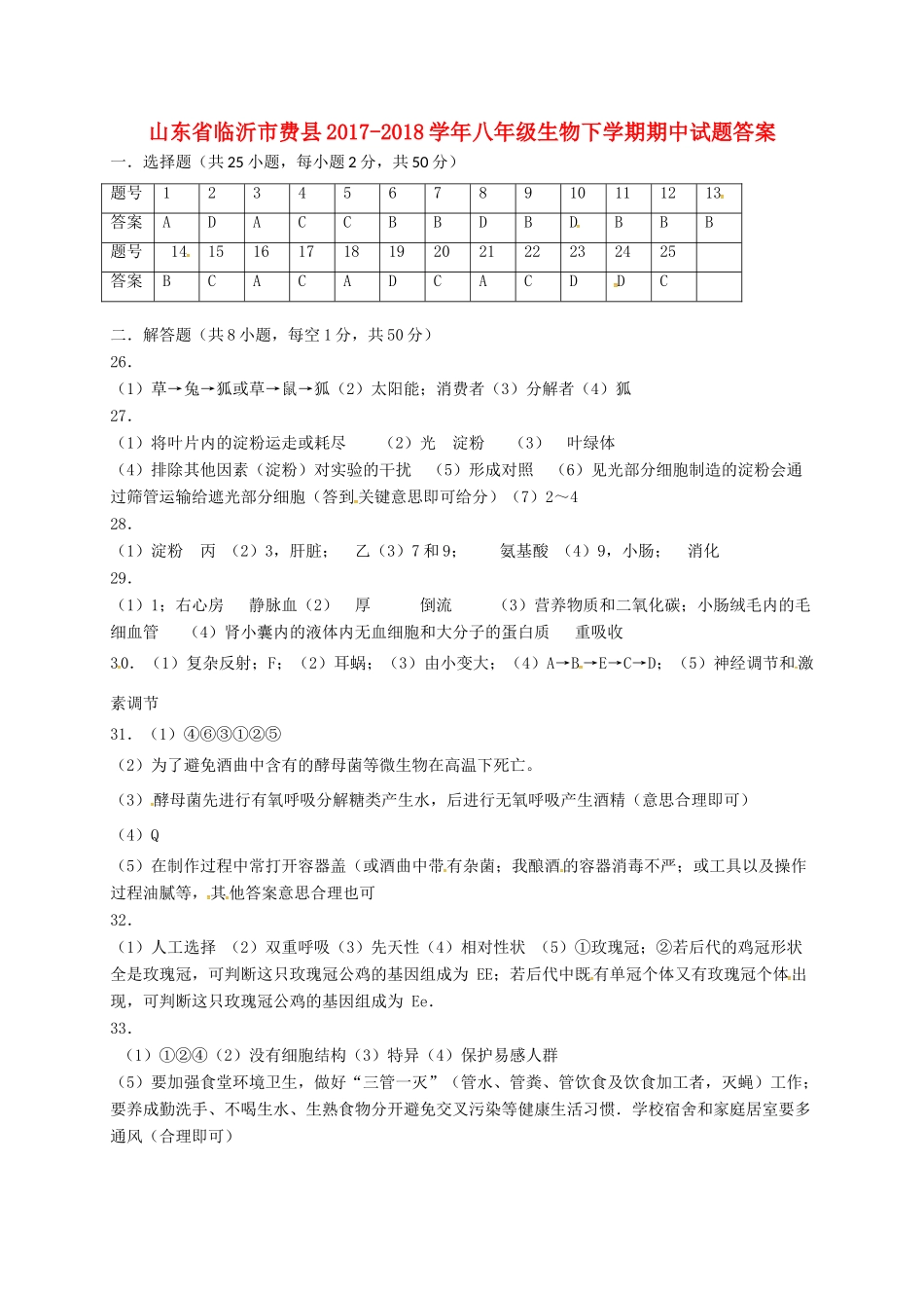 山东省临沂市费县八年级生物下学期期中试卷答案 新人教版 山东省临沂市费县八年级生物下学期期中试卷(pdf) 新人教版 山东省临沂市费县八年级生物下学期期中试卷(pdf) 新人教版_第1页