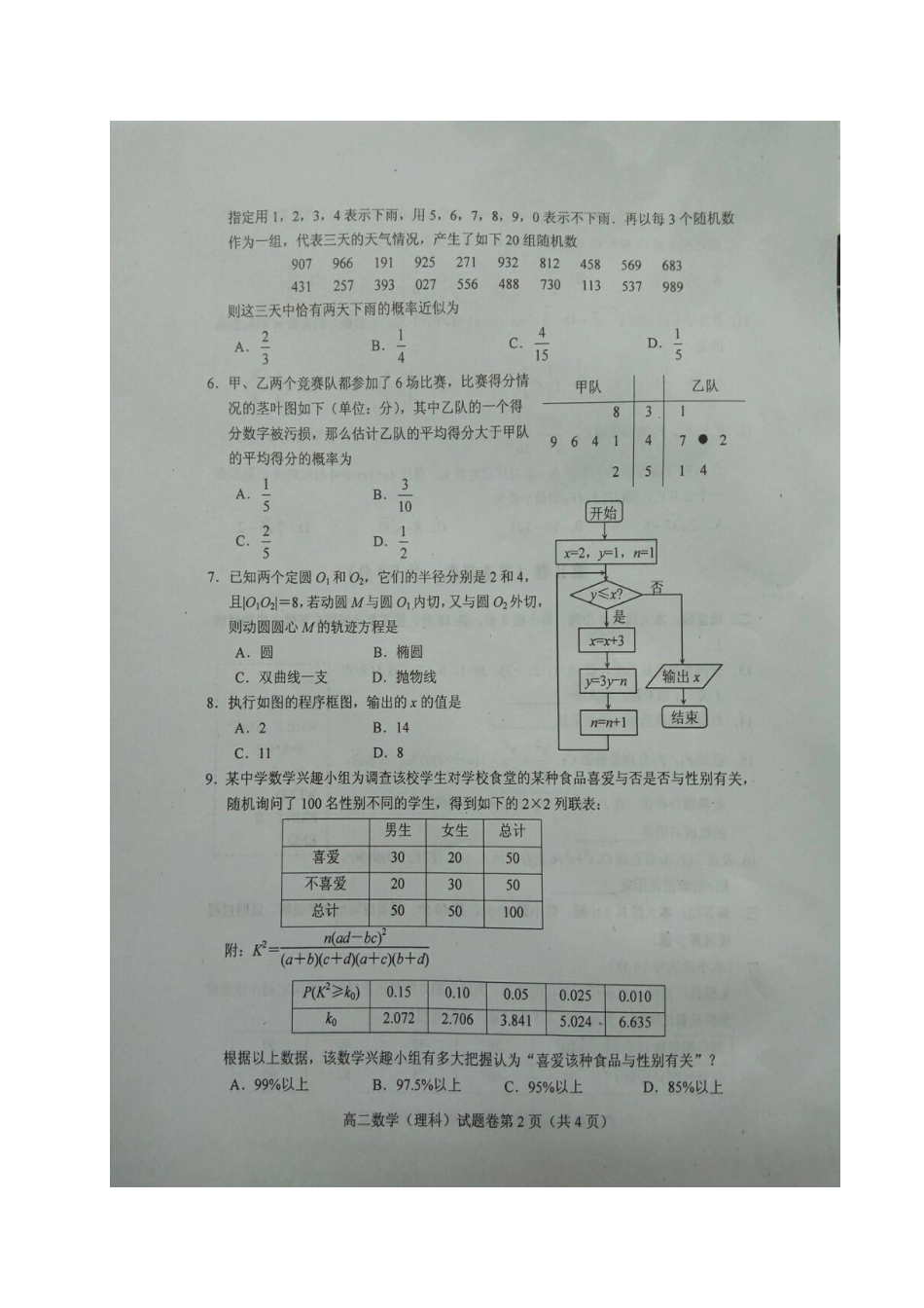 四川省绵阳市 高二数学上学期期末考试试卷 理试卷_第2页