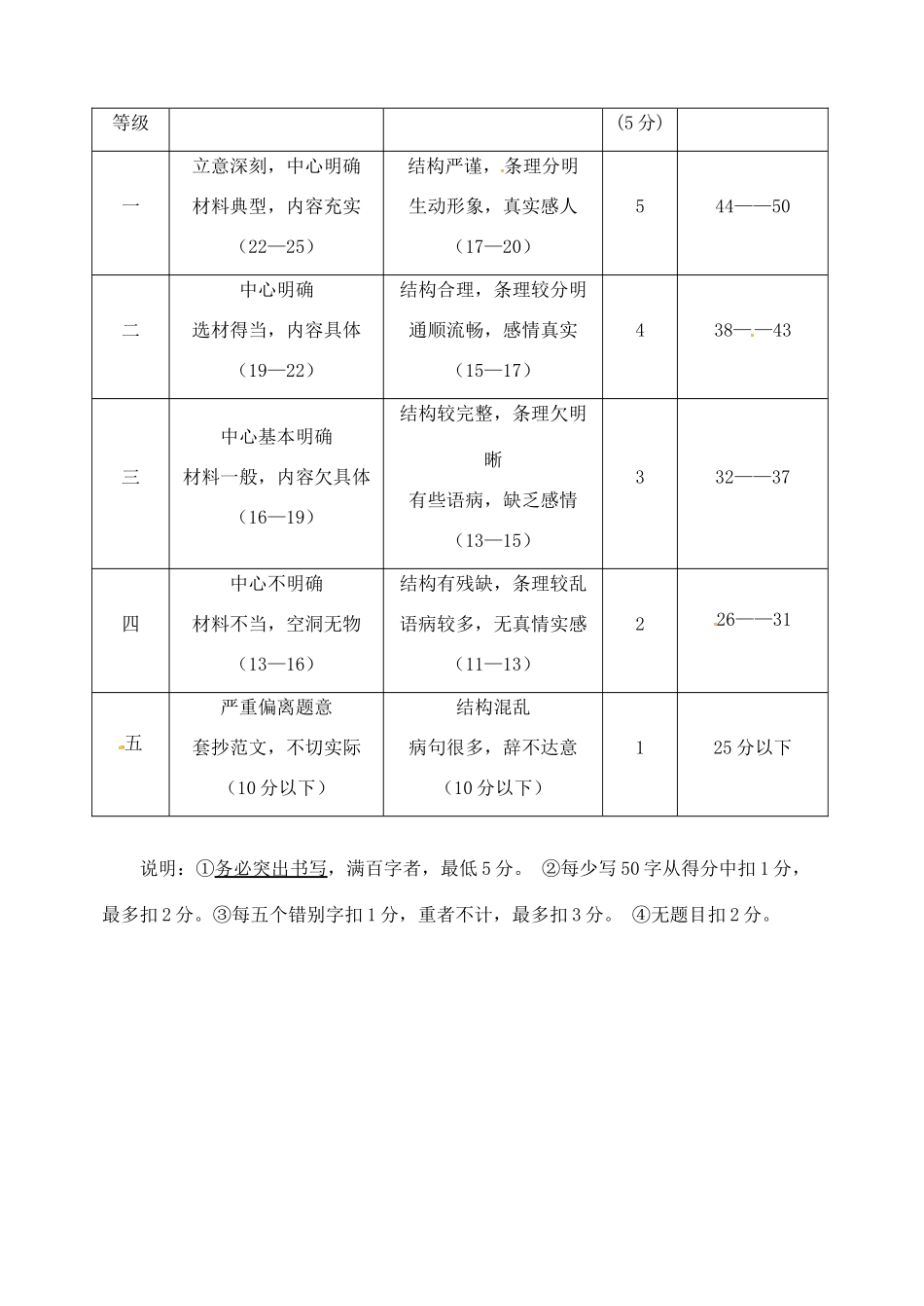 山东省寿光市八年级语文上学期期末自主检测试卷答案(pdf) 苏教版 022421 022421_第3页