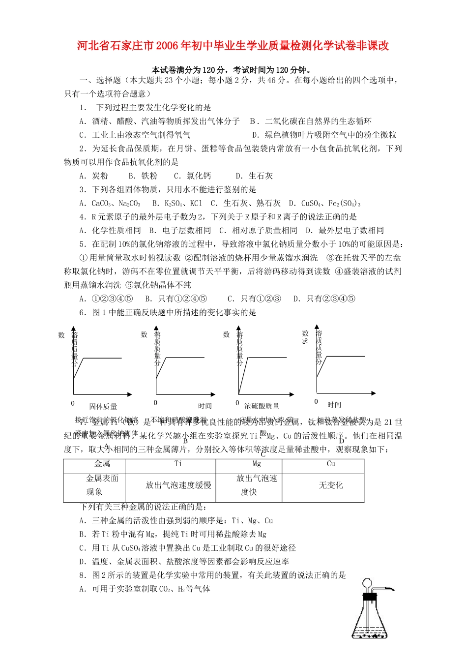 初中毕业生学业质量检测化学试卷非课改 新课标 人教版 试题_第1页