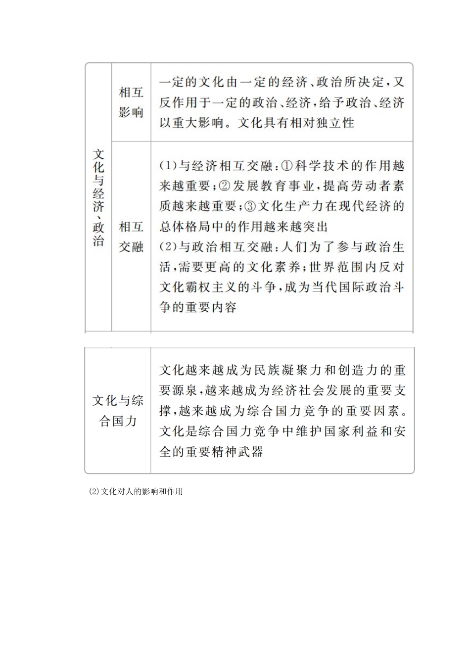 （通用版）高考政治二轮复习 专题培优第一编 专题八 文化的作用与中华文化作业（含解析）-人教版高三全册政治试题_第2页