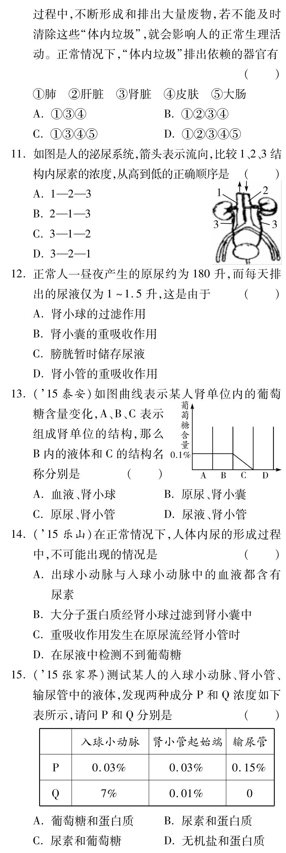 中考生物 第三单元 第四章 人体内代谢废物的排出复习备课试卷精编(pdf) 济南版试卷_第3页