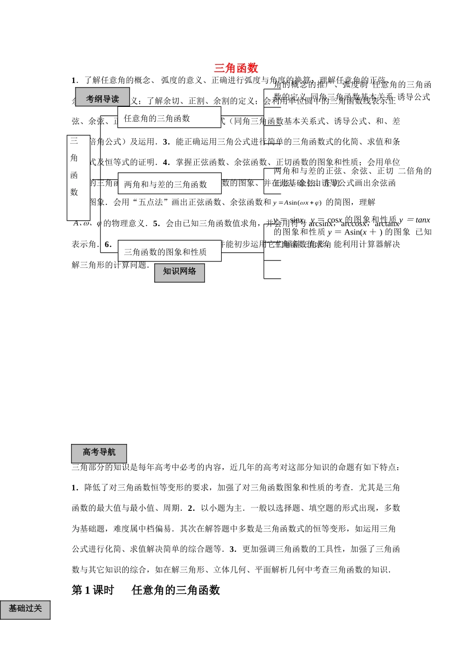 山东省济南市高考数学精品资料—三角函数知识点分析试卷_第1页