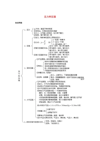 中考物理专项测试卷1试卷